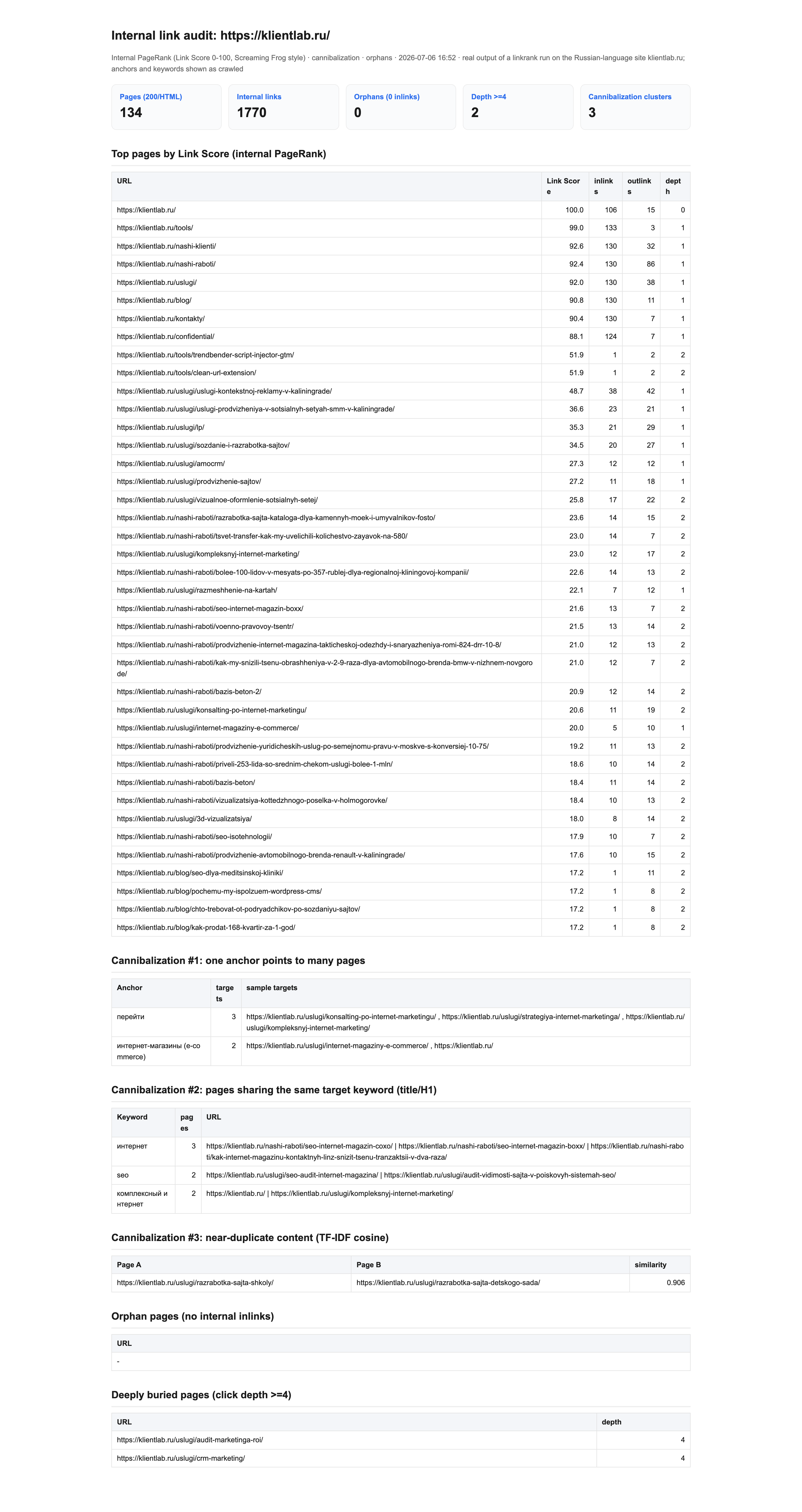 The self-contained HTML report linkrank writes: link score table, orphans and cannibalization blocks